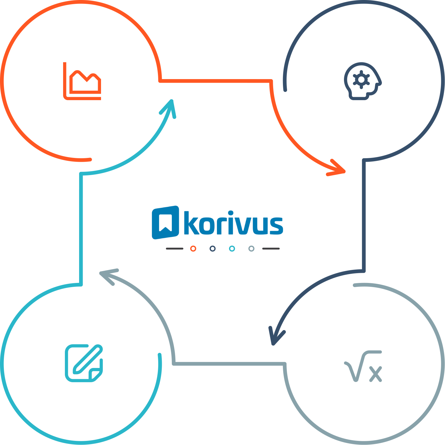 SEO and Modern Web Solutions - Overview - Boxes with Icons